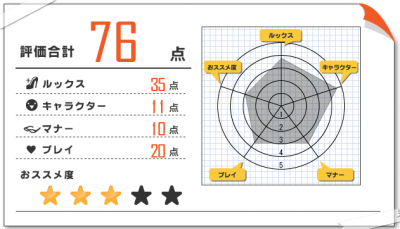梨花さんの当たり嬢レポート口コミ体験情報