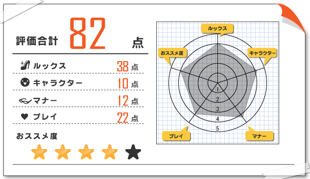 ゆき乃口コミ情報