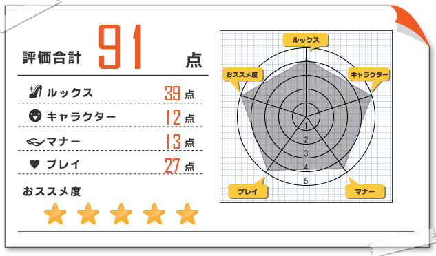 潮を吹く人妻 美空 風俗体験レポート 当たり嬢