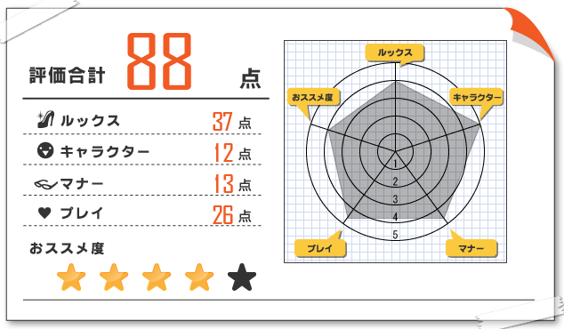 美香子 当たり嬢レポートの評価