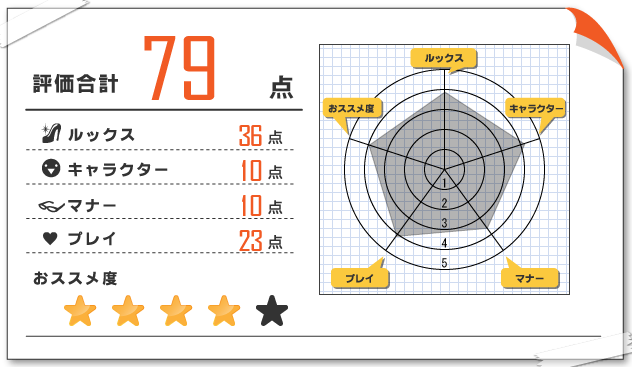 人妻デリヘル 充希 当たり嬢レポート20190525