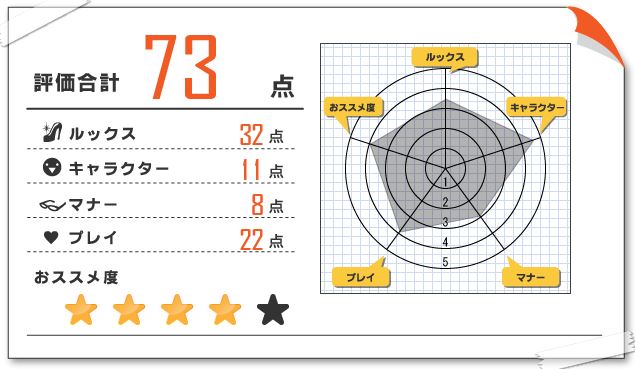 当たり嬢レポート 薫子
