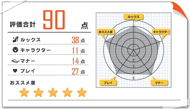 舞子　体験レポート 2011