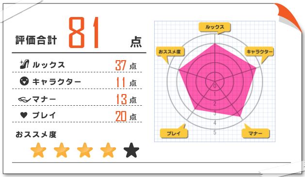 彩羽 当たり嬢 クチコミレポート