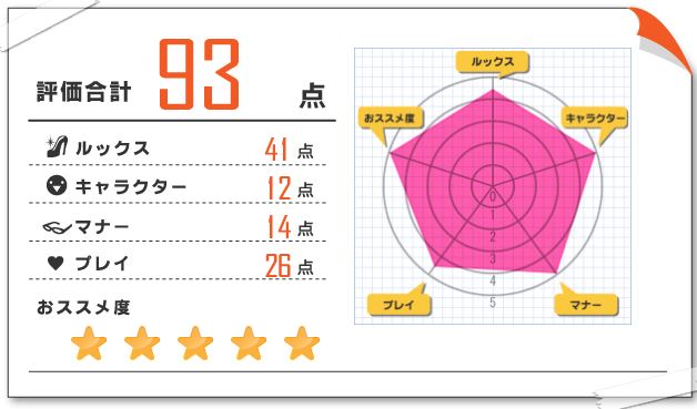 志のぶ 当たり嬢 口コミ20210329