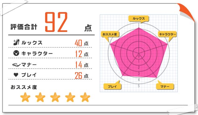 当たり嬢の口コミ あづさ