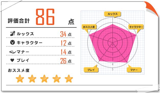 薫子 風俗体験レポート 2021/05/10 五反田