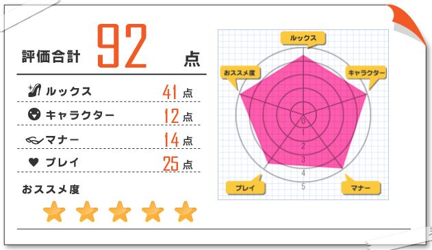 亜季子 風俗体験レポート 2021/06/18 五反田