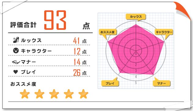 寧々 風俗体験レポート 2021/07/03 五反田