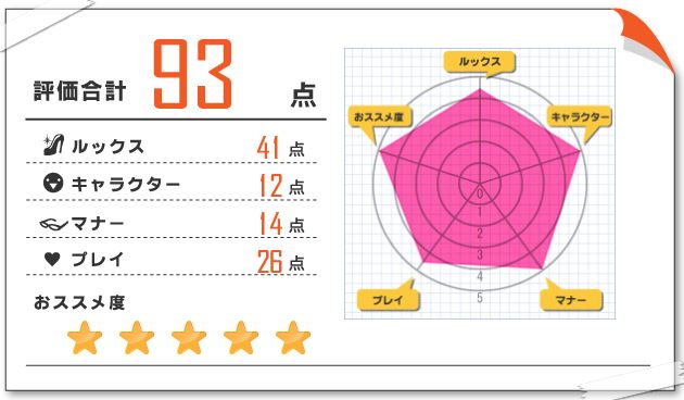 友美香 風俗体験レポート 2021/07/19 五反田