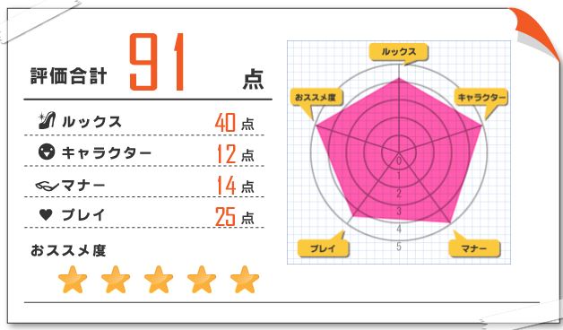 あづさ 風俗体験レポート 2021/08/17 五反田