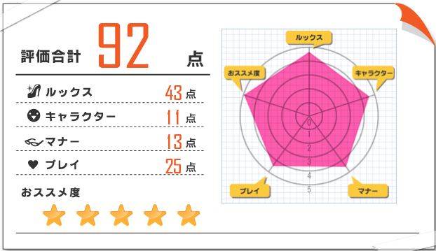寧々 風俗体験レポート 2021/08/06 五反田