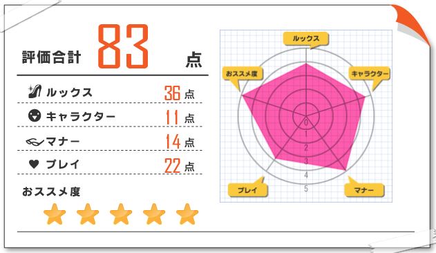 瞳 風俗体験レポート 2021/08/20 五反田