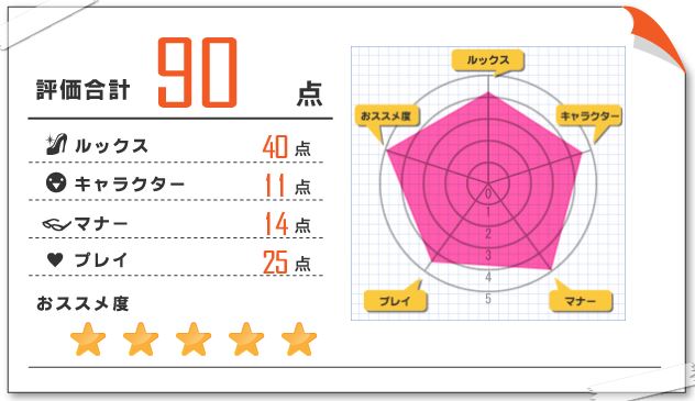 亜季子 風俗体験レポート 2021/09/12 新宿