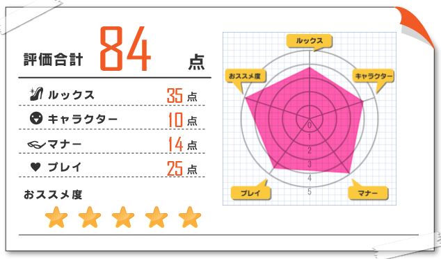 柏木舞子 風俗体験レポート 2021/09/27 恵比寿