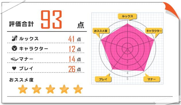 薫子 風俗体験レポート 2021/12/17 五反田