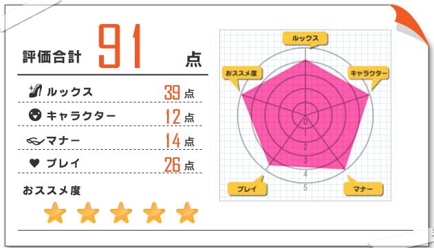 あづさ 風俗体験レポート 2022/01/21 渋谷