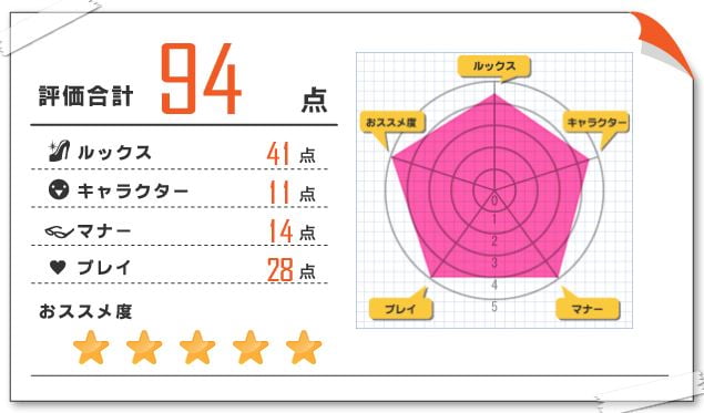 寧々 風俗体験レポート 2022/02/14 恵比寿