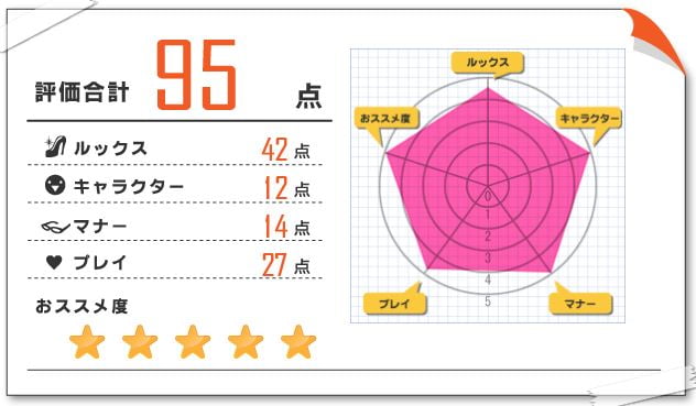 紗弥加 風俗体験レポート 2022/03/23 五反田