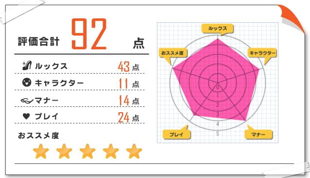 寧々 風俗体験レポート 2022/04/01 目黒