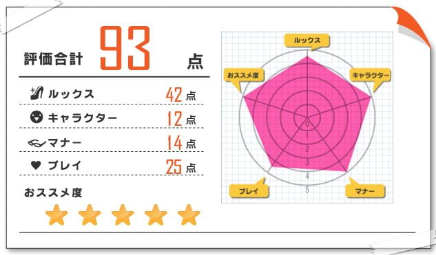 寧々 風俗体験レポート 2022/06/22 目黒