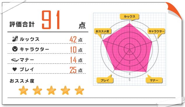紗弥加 風俗体験レポート 2022/06/29 五反田