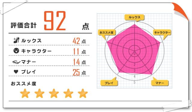 紗弥加 風俗体験レポート 2022/06/09 渋谷