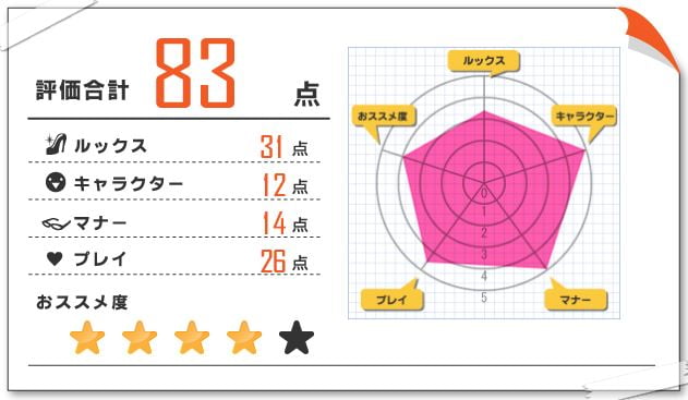 亜季子 風俗体験レポート 2022/07/05 大塚