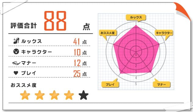紗弥加 風俗体験レポート 2022/10/31 五反田