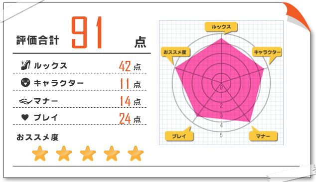 紗弥加 風俗体験レポート 2022/12/19 渋谷