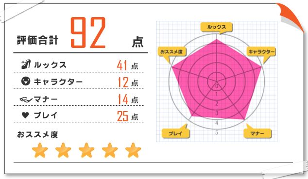 寧々 風俗体験レポート 2023/02/03 五反田