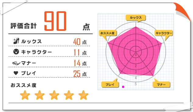 紗弥加 風俗体験レポート 2023/02/27 五反田