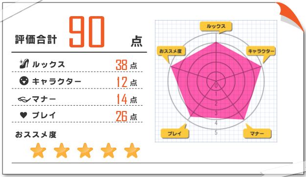 柏木舞子 風俗体験レポート 2023/04/21 渋谷