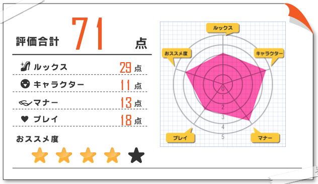 里帆 風俗体験レポート 2023/05/30 五反田