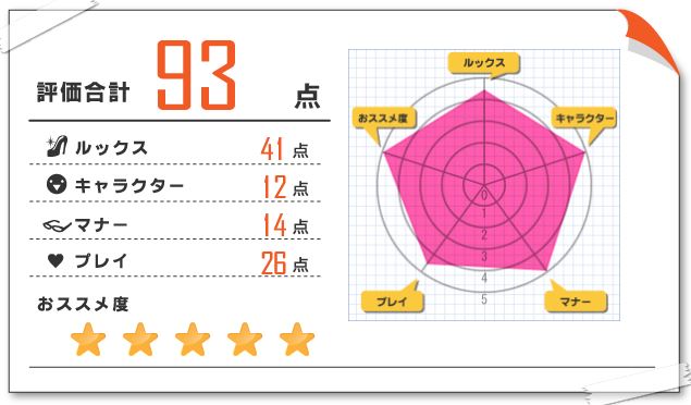 志のぶ 風俗体験レポート 2023/06/04 鶯谷