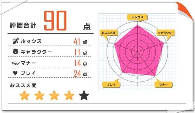 紗弥加 風俗体験レポート 2023/06/05 新宿