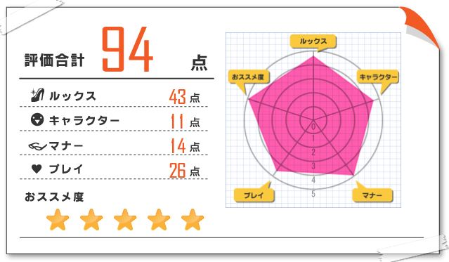 ゆず 風俗体験レポート 2023/09/22 新橋