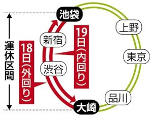山手線の区間運休マップ（11/18-19）