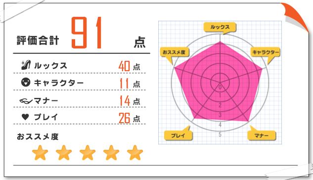 美華 風俗体験レポート 2023/12/22 五反田