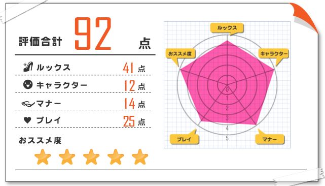奏 風俗体験レポート 2024/05/14 五反田