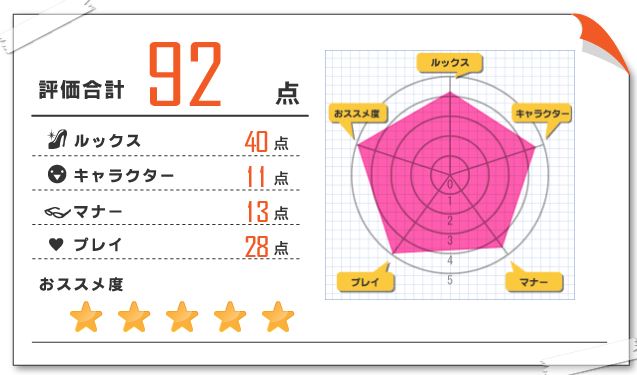 紗弥加 風俗体験レポート 2024/07/10 五反田