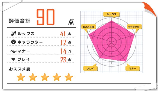 亜希穂 風俗体験レポート 2024/07/31 五反田
