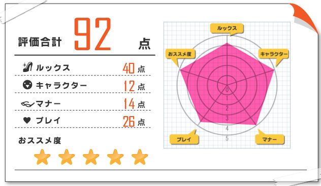 那美 風俗体験レポート 2025/03/25 五反田
