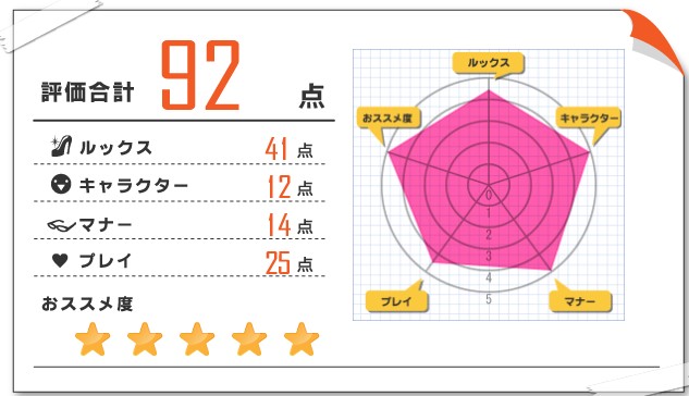 ひなた 風俗体験レポート 2026/03/02 五反田