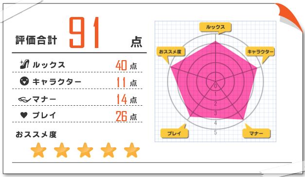 柚乃 風俗体験レポート 2026/05/22 日暮里